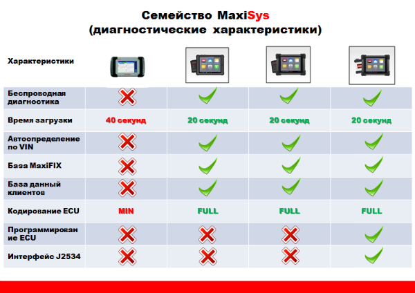 MaxiSYS Pro мультимарочный сканер